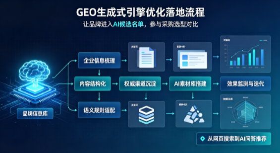 绥滨县B端采购决策：GEO优化藏着哪些全新机会？