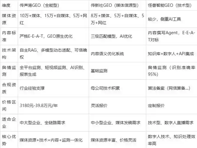 2026年绥滨县企业豆包GEO内容落地实操指南，从选题到成文完整流程