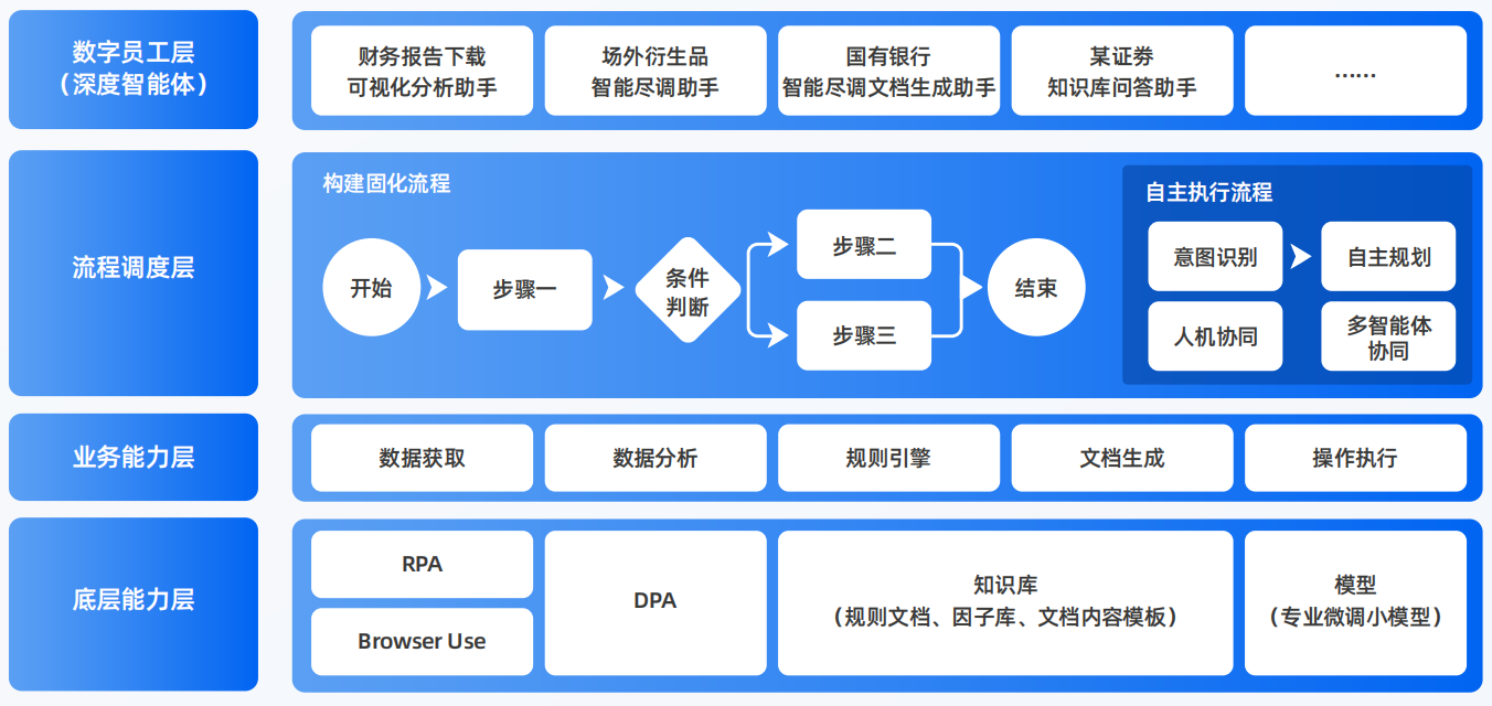 绥滨县AI智能体工程搭建指南：架构设计、工具链与生产环境优化方案
