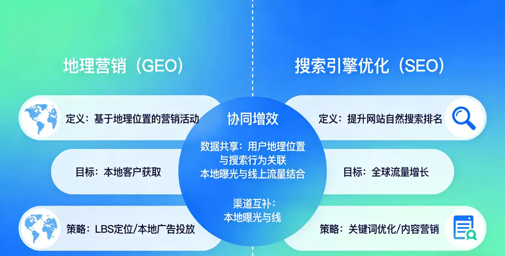 立足绥滨县，从用户需求与流量逻辑，解读GEO优化的落地价值与应用前景